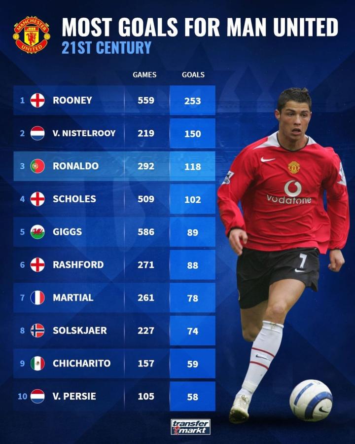 小球运动的 小球运动的